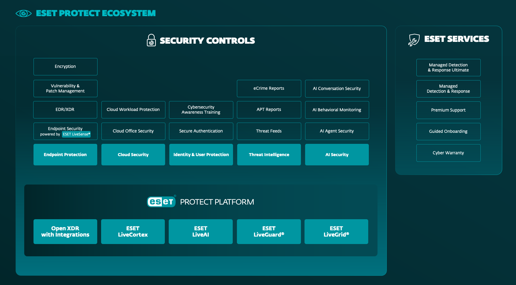 ESET PROTECT portfolio targets shadow AI risk for channel partners