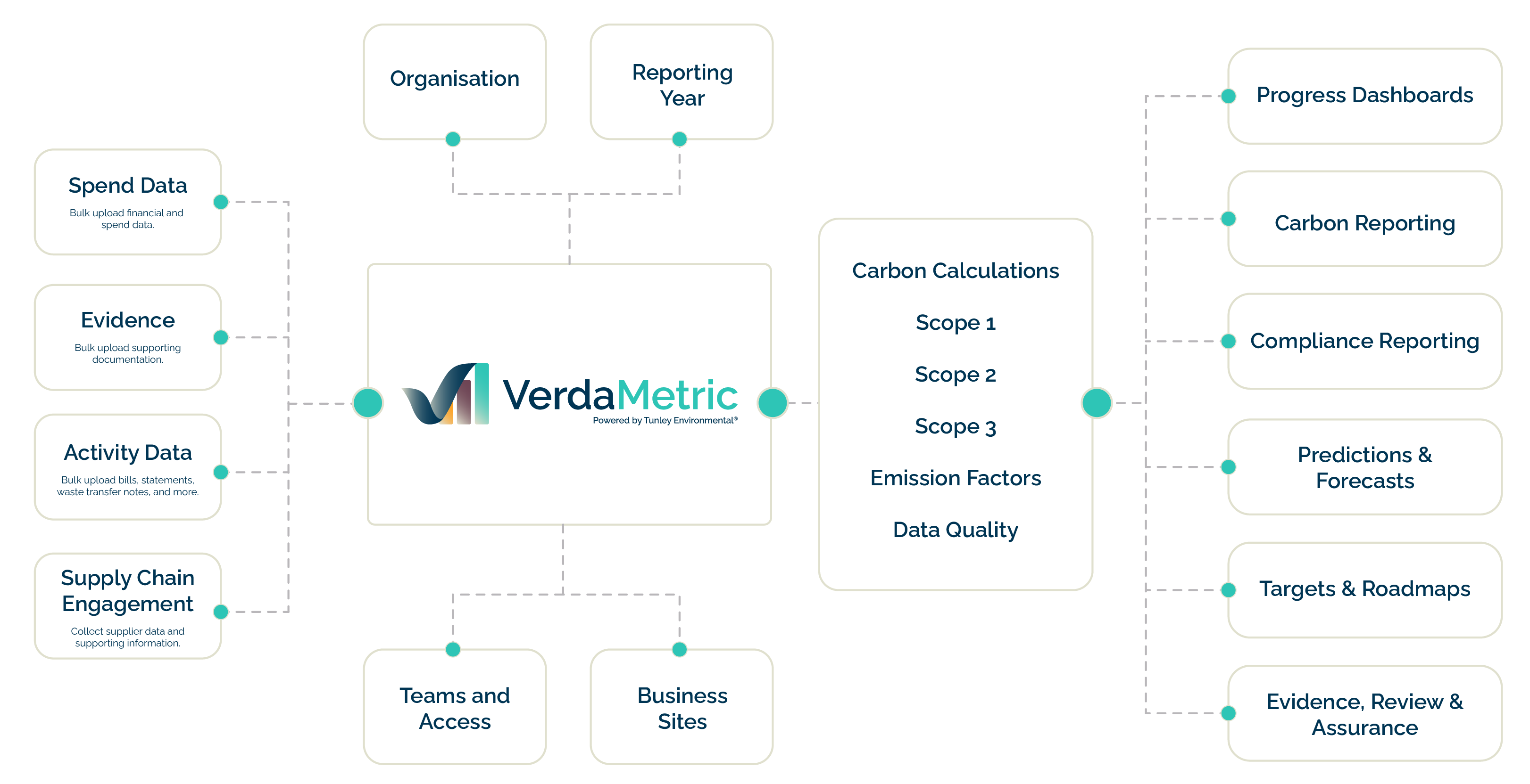 Tunley Environmental launches VerdaMetric sustainability data platform
