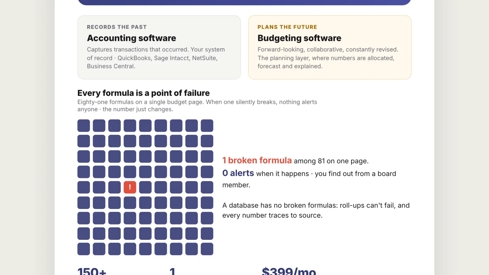 Budgyt targets nonprofit Excel holdouts with FP&A platform pitch