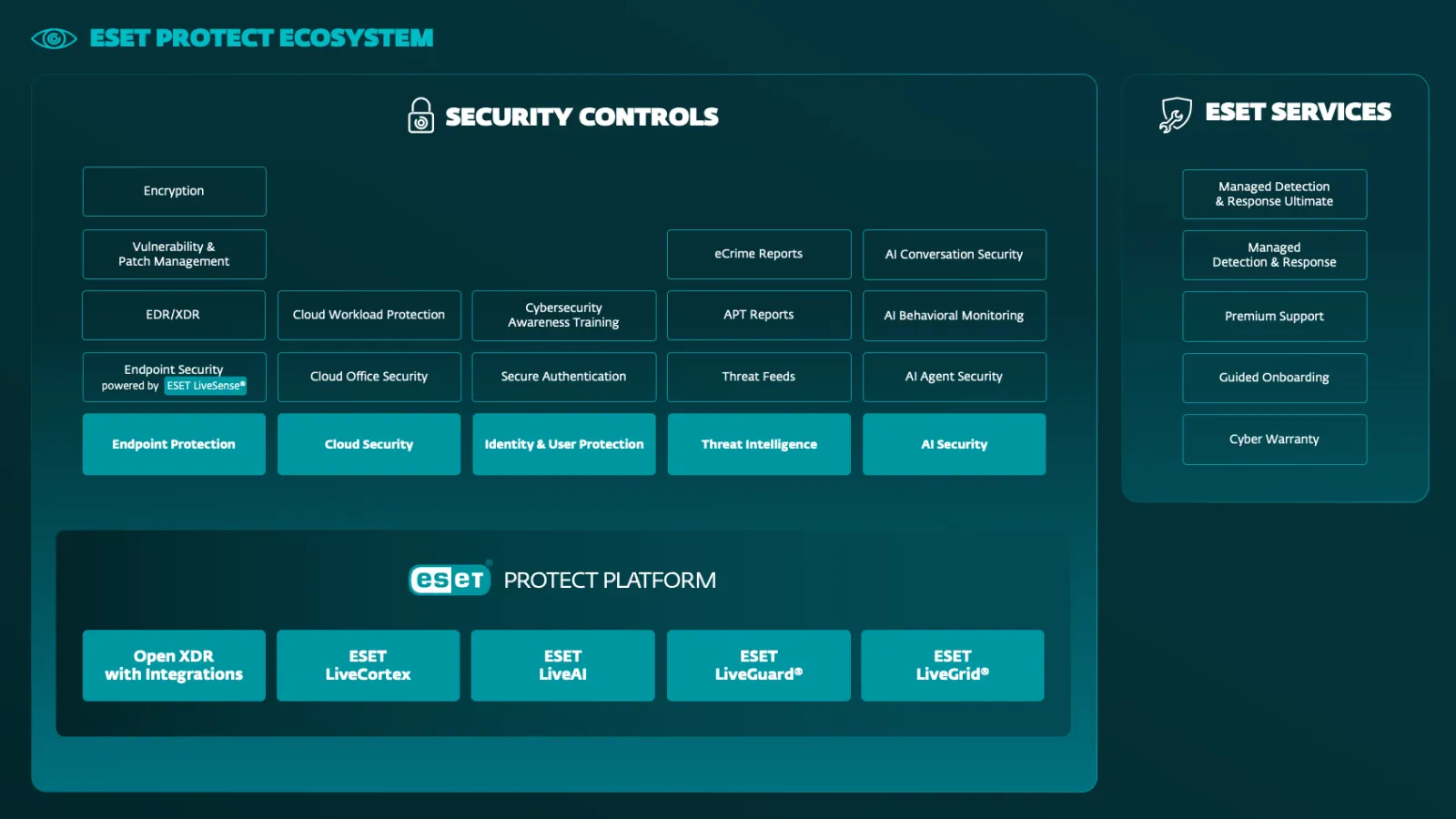 ESET PROTECT portfolio targets shadow AI risk for channel partners