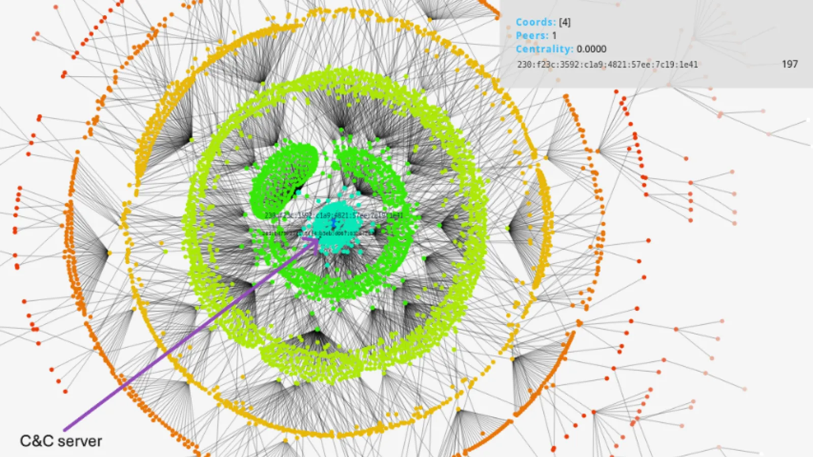 ESET links UAC-0099 and Sandworm in Ukraine grain firm wiper attack