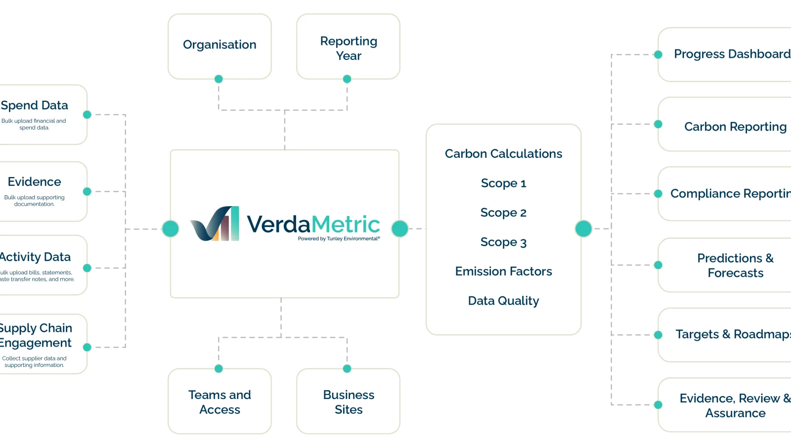 Tunley Environmental launches VerdaMetric sustainability data platform